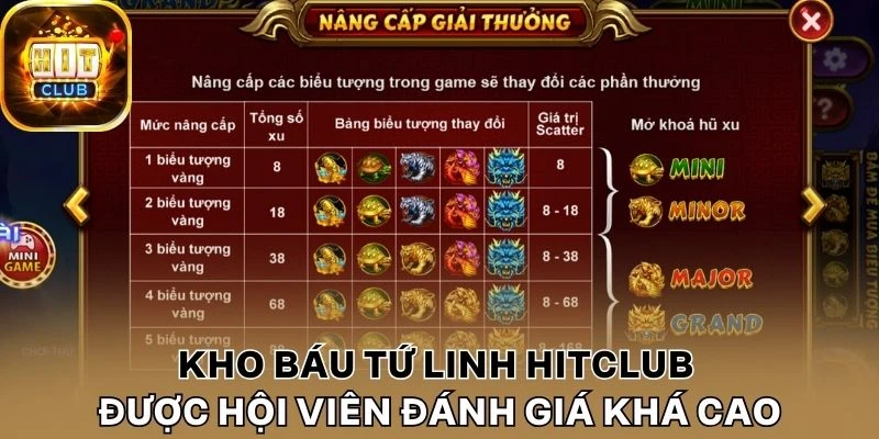 Kho báu tứ linh Hitclub được hội viên đánh giá khá cao