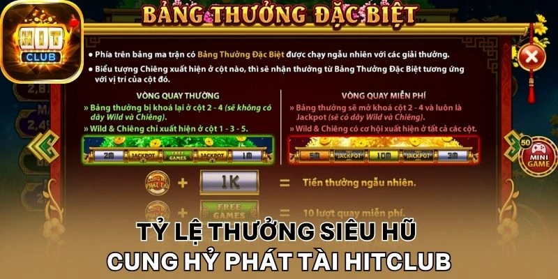 Tỷ lệ thưởng siêu hũ Cung hỷ phát tài Hitclub
